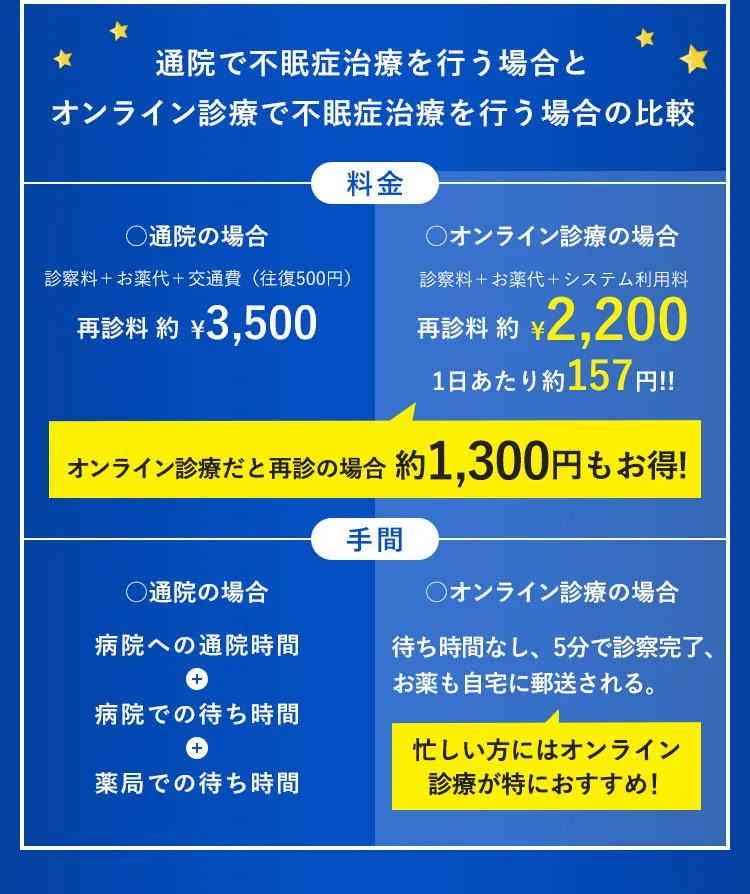 まずは無料で相談